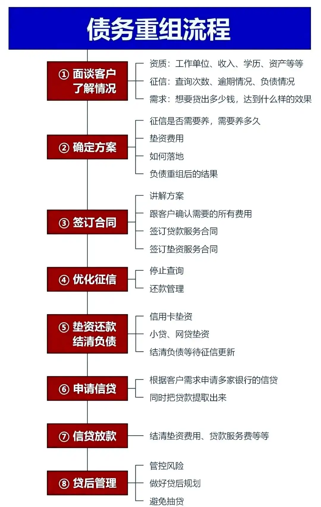 在华阴，中小企业也可以债务重组吗？